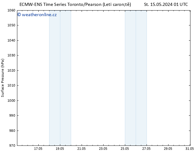 Atmosférický tlak ALL TS St 29.05.2024 13 UTC