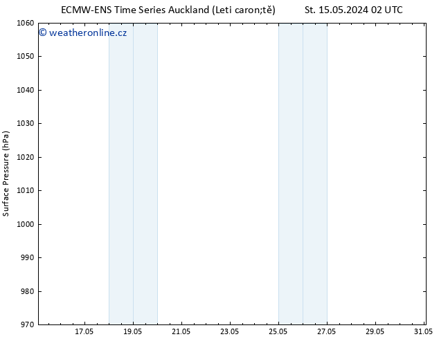 Atmosférický tlak ALL TS Čt 16.05.2024 20 UTC