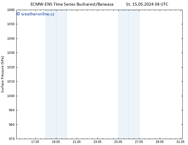 Atmosférický tlak ALL TS Čt 16.05.2024 04 UTC