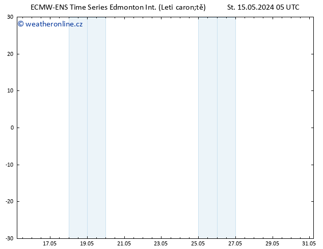 Atmosférický tlak ALL TS Po 20.05.2024 05 UTC