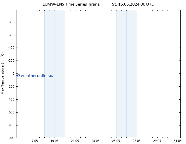 Nejvyšší teplota (2m) ALL TS St 15.05.2024 06 UTC