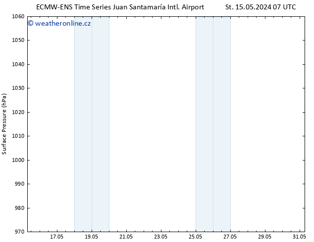 Atmosférický tlak ALL TS Út 21.05.2024 07 UTC