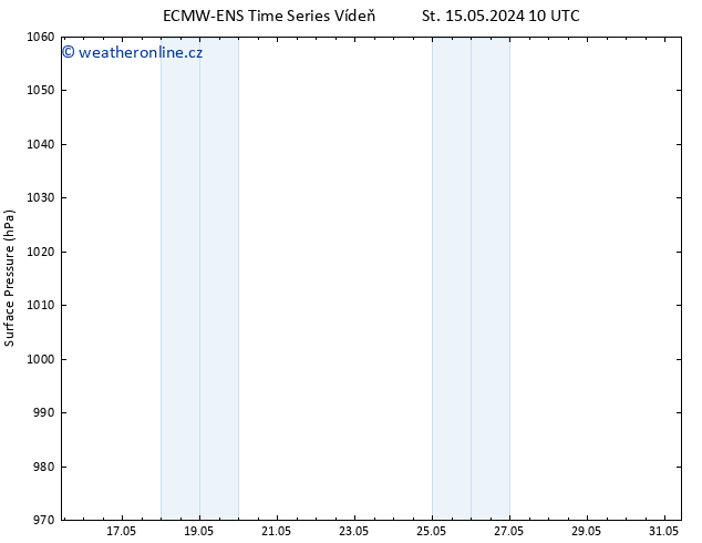 Atmosférický tlak ALL TS Pá 31.05.2024 10 UTC
