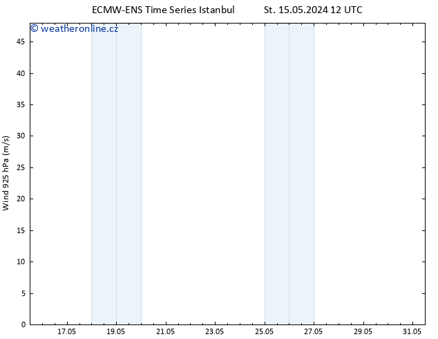 Wind 925 hPa ALL TS St 15.05.2024 18 UTC