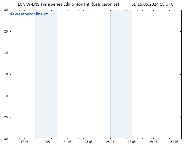 Atmosférický tlak ALL TS Čt 23.05.2024 09 UTC