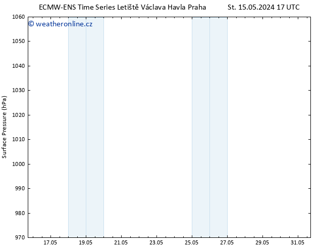 Atmosférický tlak ALL TS Čt 23.05.2024 05 UTC