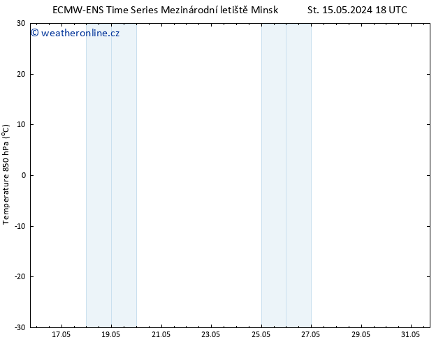Temp. 850 hPa ALL TS Pá 17.05.2024 00 UTC