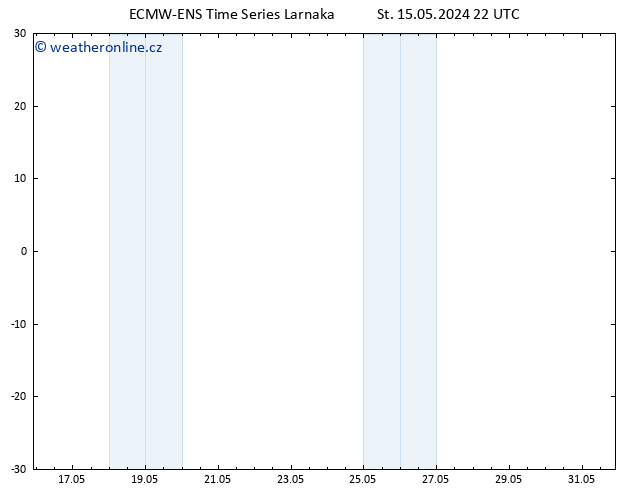 Height 500 hPa ALL TS Čt 16.05.2024 04 UTC