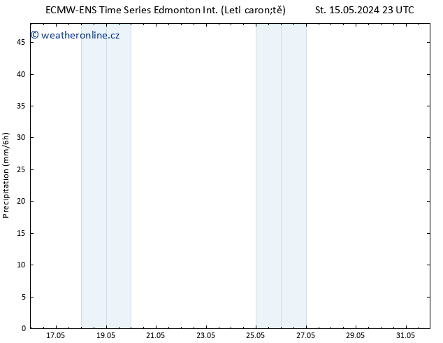 Srážky ALL TS St 22.05.2024 05 UTC