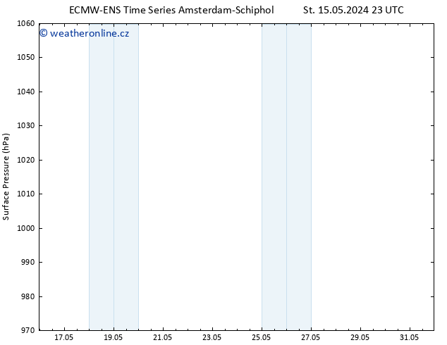 Atmosférický tlak ALL TS Čt 16.05.2024 23 UTC