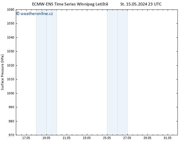 Atmosférický tlak ALL TS Pá 17.05.2024 23 UTC