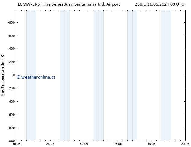 Nejvyšší teplota (2m) ALL TS Ne 19.05.2024 06 UTC