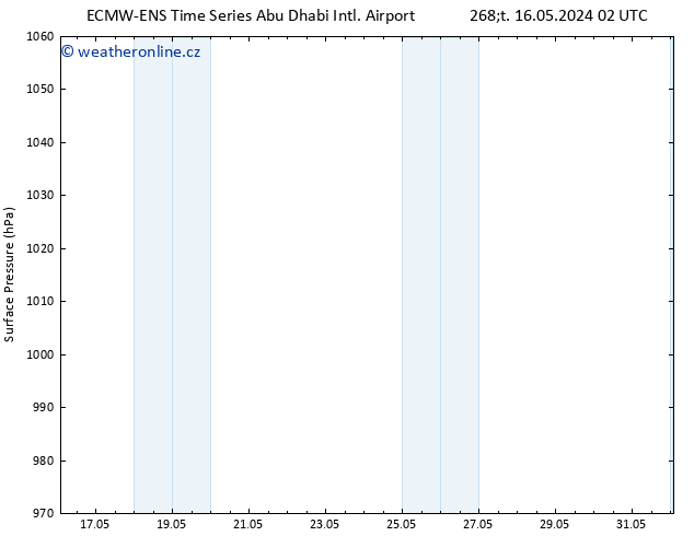 Atmosférický tlak ALL TS Pá 17.05.2024 02 UTC