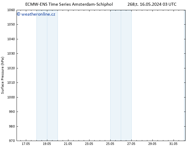 Atmosférický tlak ALL TS Čt 16.05.2024 09 UTC