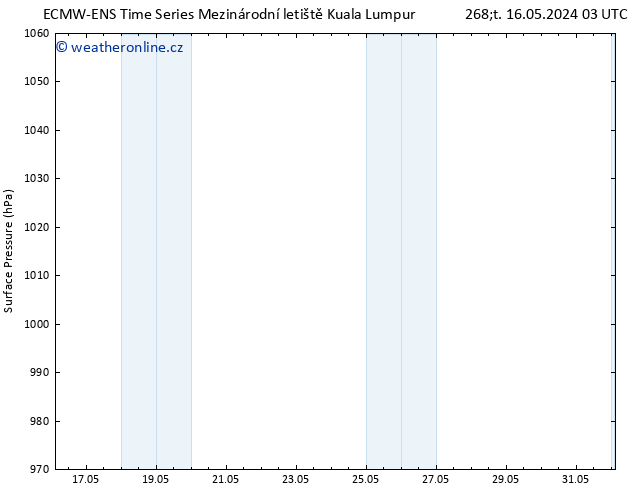 Atmosférický tlak ALL TS Čt 23.05.2024 15 UTC