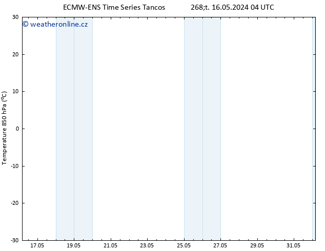 Temp. 850 hPa ALL TS Ne 26.05.2024 04 UTC