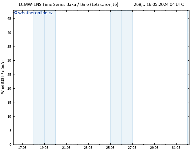 Wind 925 hPa ALL TS Čt 23.05.2024 22 UTC