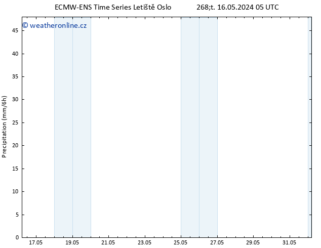 Srážky ALL TS Čt 16.05.2024 11 UTC