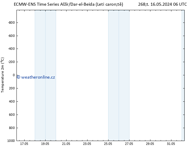 Temperature (2m) ALL TS Pá 17.05.2024 12 UTC