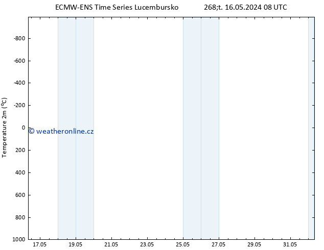 Temperature (2m) ALL TS Čt 16.05.2024 14 UTC