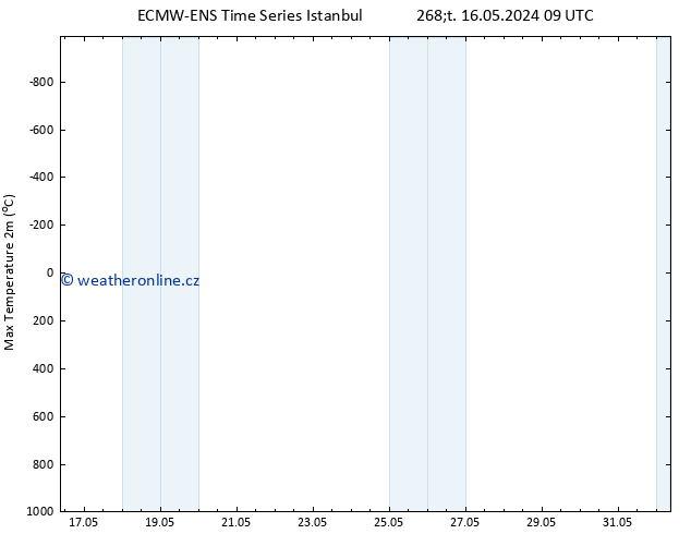 Nejvyšší teplota (2m) ALL TS So 01.06.2024 09 UTC