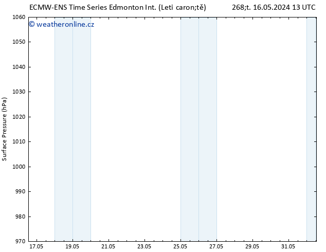 Atmosférický tlak ALL TS St 22.05.2024 19 UTC