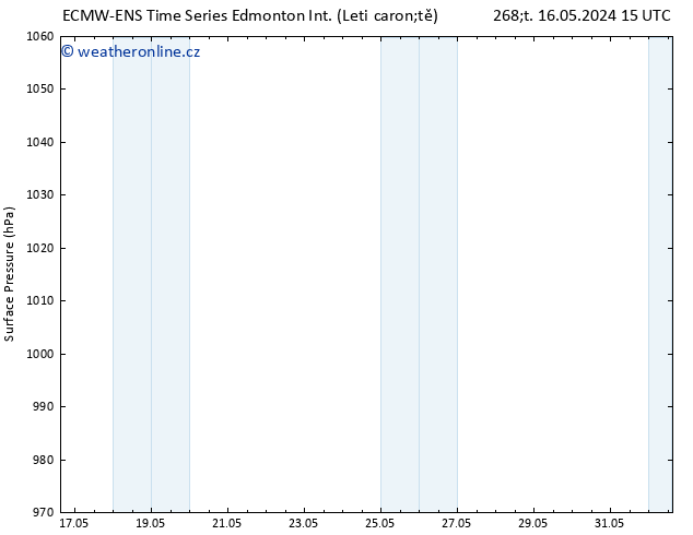 Atmosférický tlak ALL TS St 22.05.2024 15 UTC