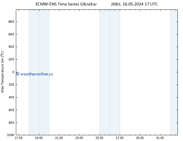 Nejvyšší teplota (2m) ALL TS Čt 16.05.2024 23 UTC