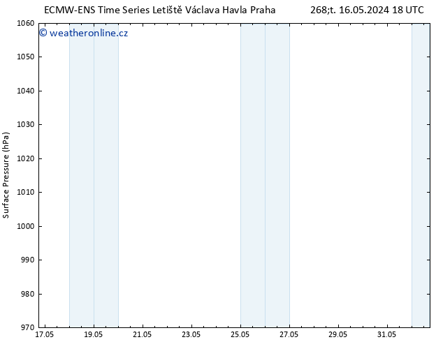 Atmosférický tlak ALL TS Čt 30.05.2024 18 UTC