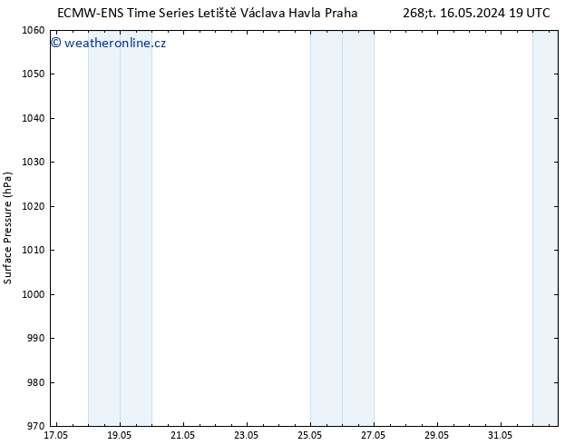 Atmosférický tlak ALL TS Ne 19.05.2024 13 UTC