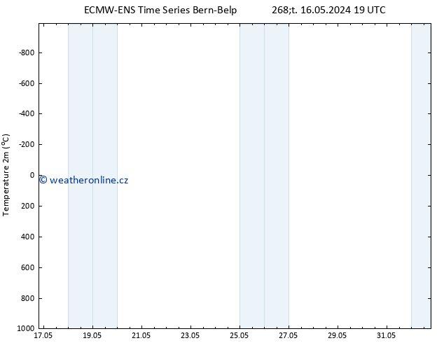 Temperature (2m) ALL TS Čt 30.05.2024 07 UTC