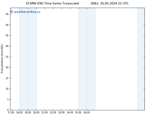 Srážky ALL TS Pá 17.05.2024 21 UTC