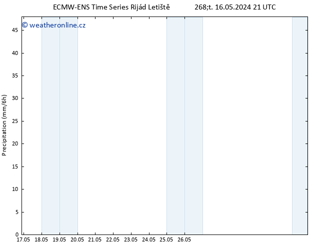 Srážky ALL TS Čt 23.05.2024 21 UTC