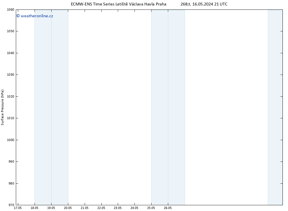 Atmosférický tlak ALL TS So 01.06.2024 21 UTC