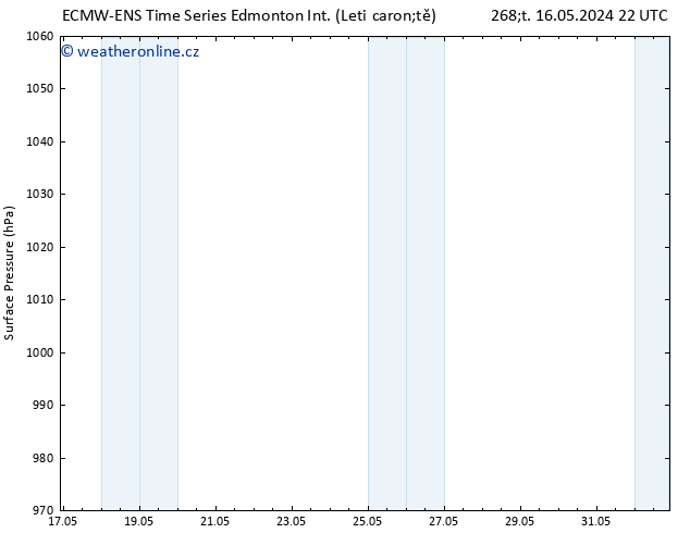 Atmosférický tlak ALL TS Pá 17.05.2024 10 UTC