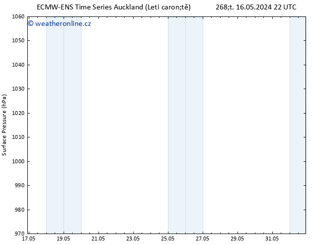 Atmosférický tlak ALL TS Ne 19.05.2024 22 UTC