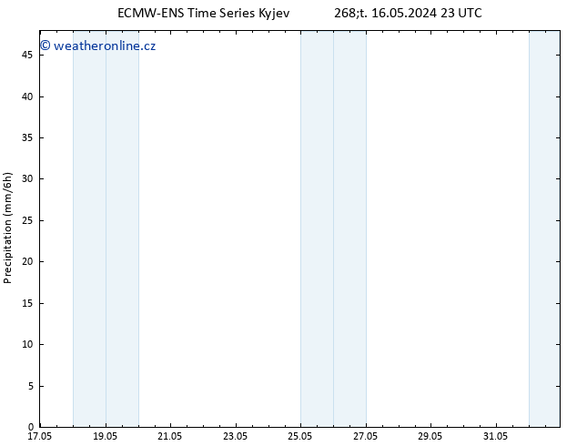 Srážky ALL TS Pá 17.05.2024 05 UTC