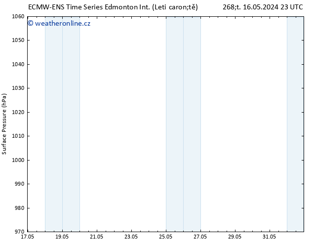 Atmosférický tlak ALL TS So 18.05.2024 11 UTC