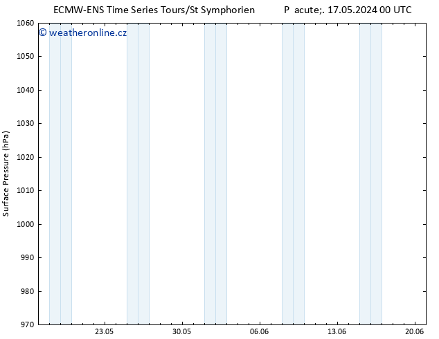 Atmosférický tlak ALL TS So 18.05.2024 00 UTC