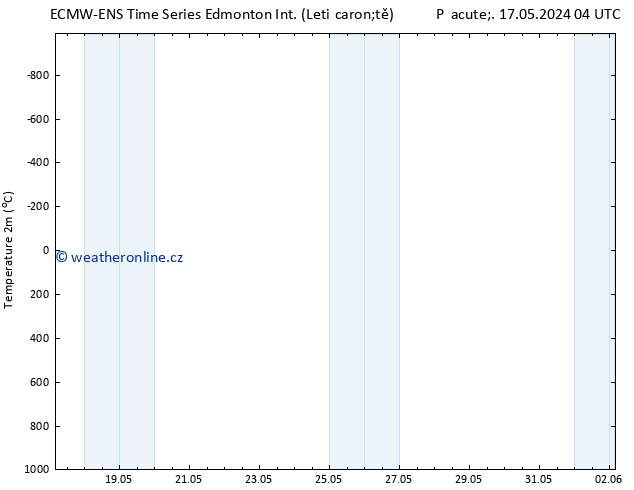 Atmosférický tlak ALL TS Ne 19.05.2024 04 UTC
