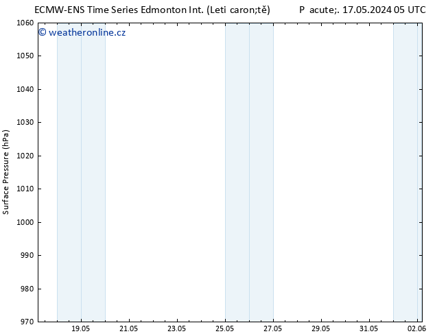 Atmosférický tlak ALL TS Pá 17.05.2024 11 UTC