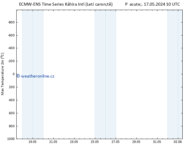 Nejvyšší teplota (2m) ALL TS Út 21.05.2024 04 UTC