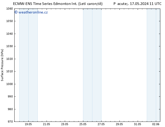 Atmosférický tlak ALL TS Pá 17.05.2024 23 UTC