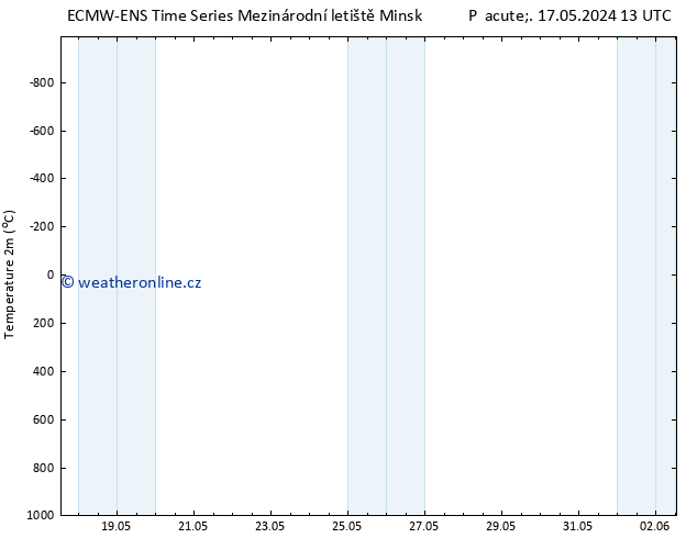 Temperature (2m) ALL TS Ne 19.05.2024 07 UTC