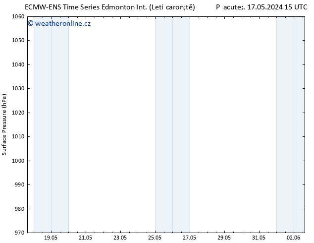 Atmosférický tlak ALL TS Pá 24.05.2024 09 UTC
