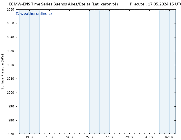 Atmosférický tlak ALL TS So 18.05.2024 09 UTC