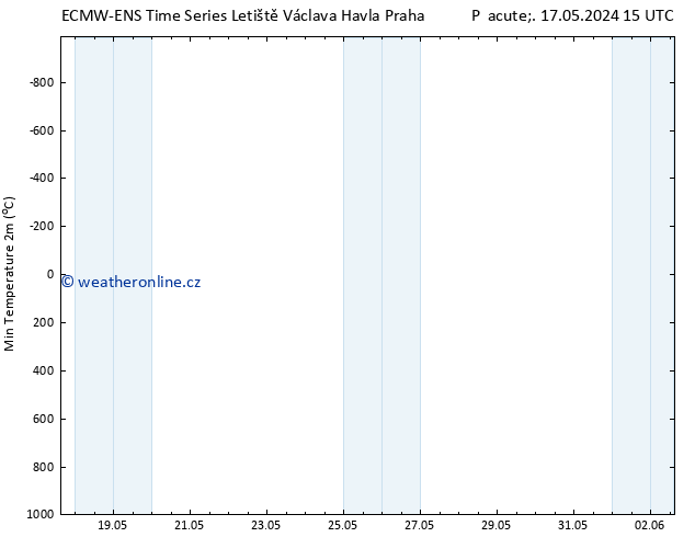 Nejnižší teplota (2m) ALL TS So 18.05.2024 15 UTC