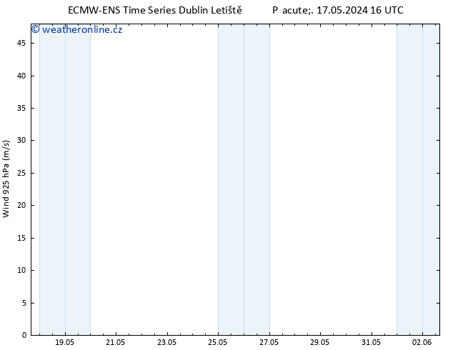 Wind 925 hPa ALL TS Pá 17.05.2024 16 UTC