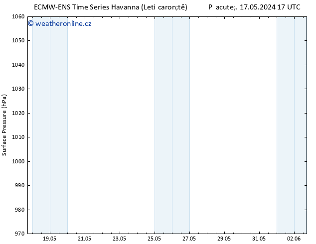 Atmosférický tlak ALL TS Čt 23.05.2024 11 UTC