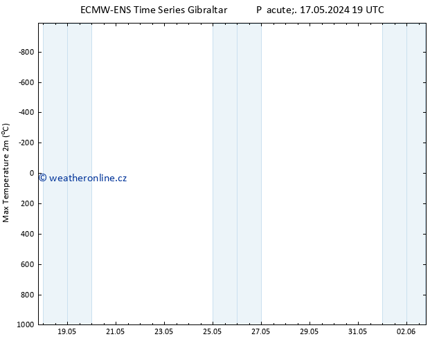 Nejvyšší teplota (2m) ALL TS Po 20.05.2024 01 UTC